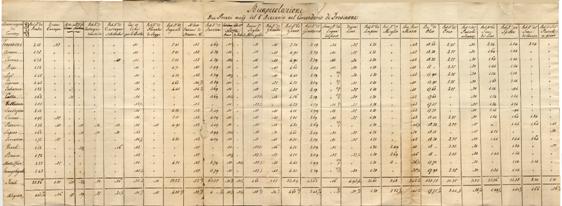 Preziario - Primo decennio del 1800 - ADSFr